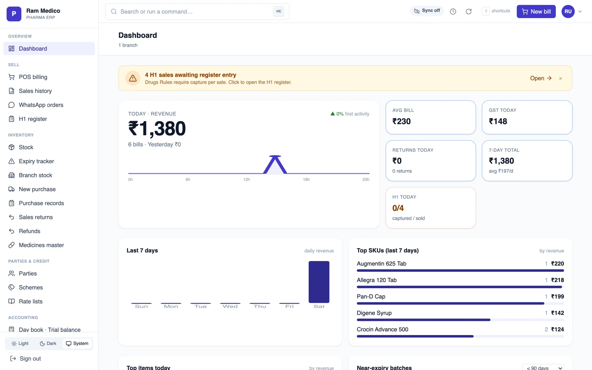 PharmOS owner dashboard — today's revenue, average bill, GST collected, hourly sales curve and top SKUs